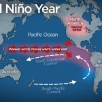 fenomena iklim ekstrem godzilla el nino
